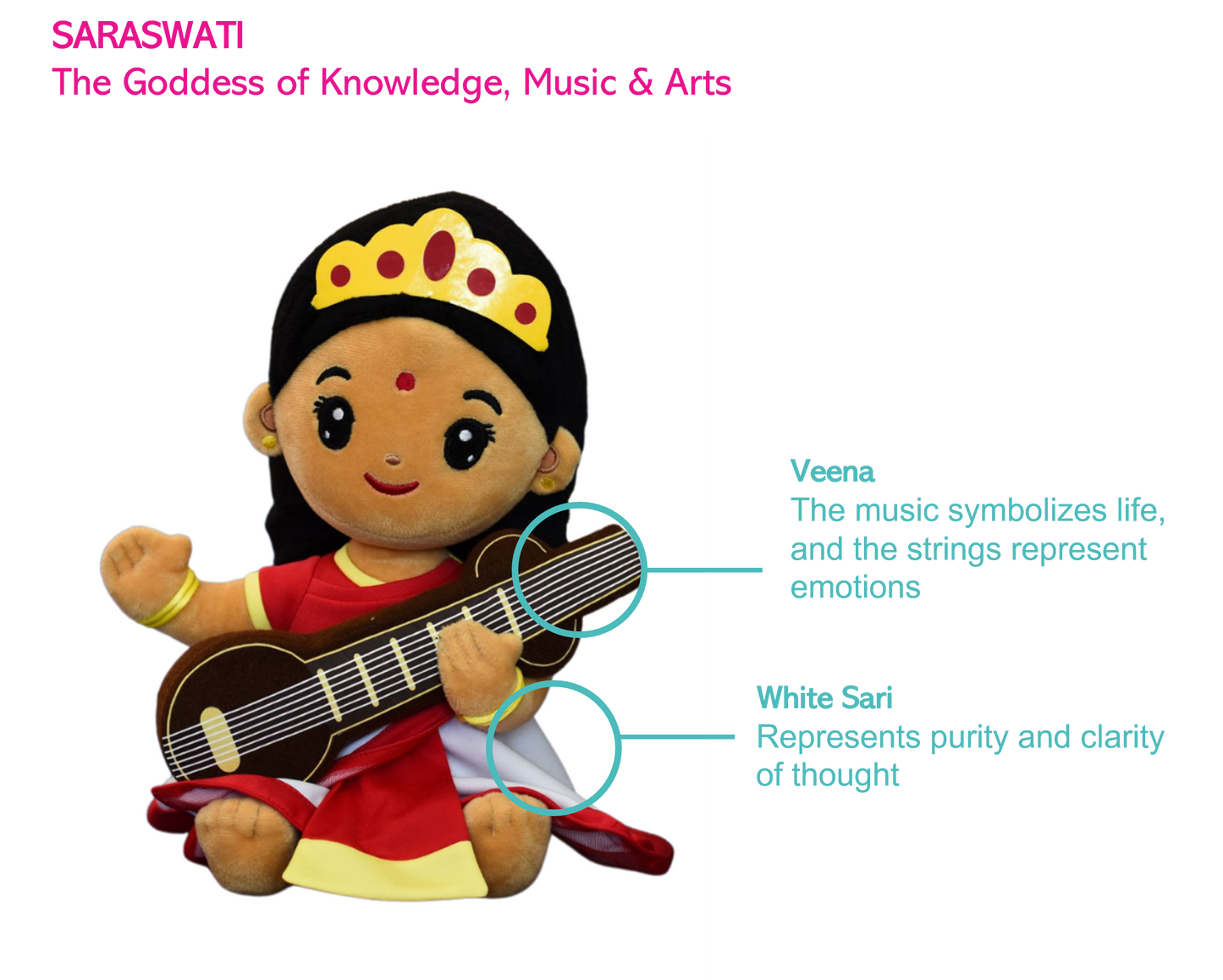 Saraswati Devi plush toy- Mini 7 inch